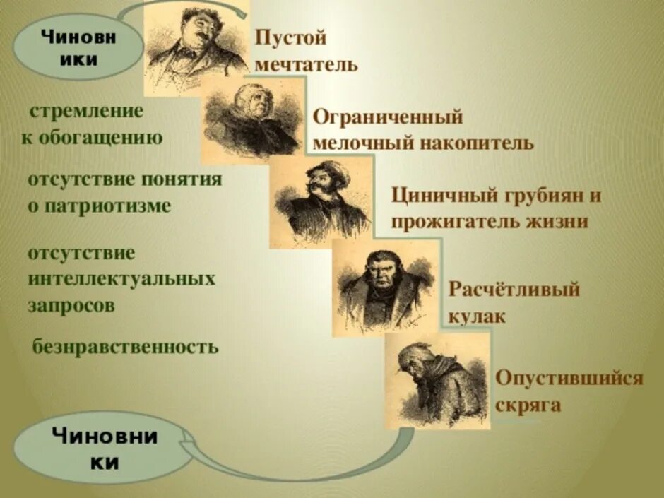 Образы помещиков в произведении гоголя мертвые души. Характеристика чиновников и помещиков в мертвых душах. Образы помещиков в поэме Гоголя мертвые души. Помещики и чиновники в поэме мертвые души. Образы чиновников в мертвых душах.