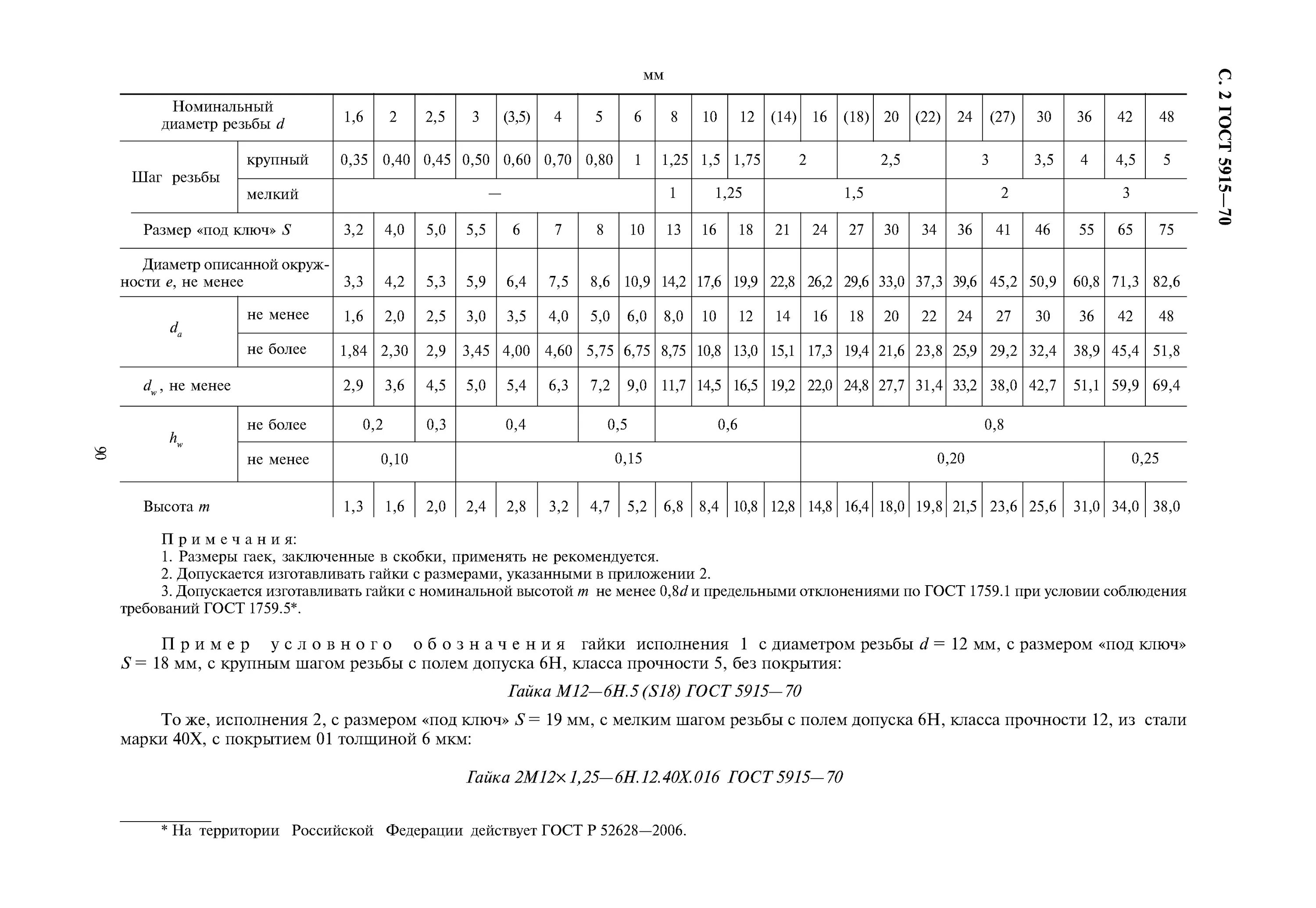 Резьба м30 размеры: найдено 84 изображений