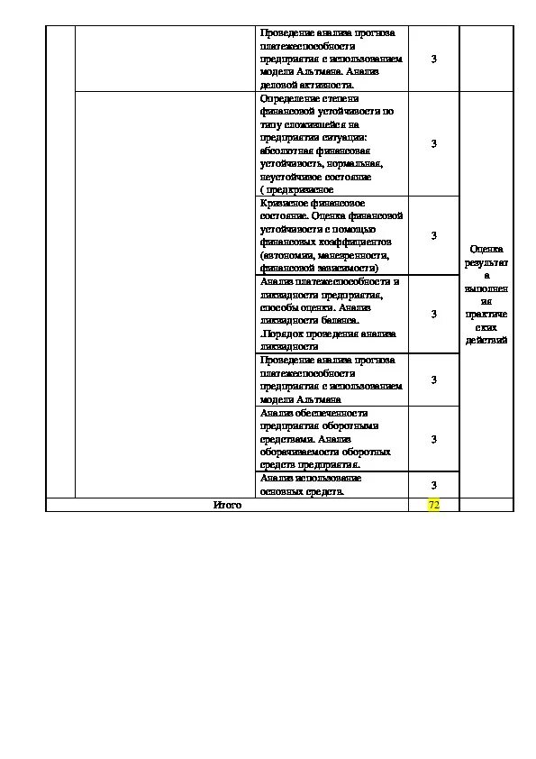 Производственная практика экономика. Производственная практика экономика и Бухучет примеры. Дневник отчет по практике бухгалтерский учет. Отчет преддипломной практики специальность экономика Бухучет. Отчет о практике экономика и бухгалтерский учет по отраслям.