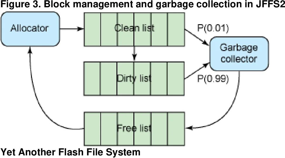 Std vector allocator. Buddy allocator. buddy allocator implementation. coalesce allocator. allocators and investors.