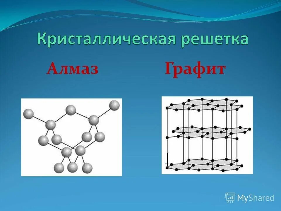 Алмаз и графит имеет кристаллическую решетку. Графит строение кристаллической решетки. Алмаз строение кристаллической решетки. Тип кристаллической решетки алмаза. Кристаллическая решетка алмаза и графита.