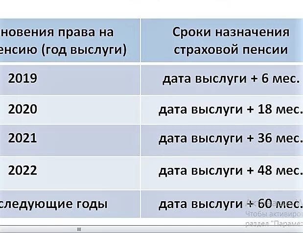 Пенсия по выслуге изменения