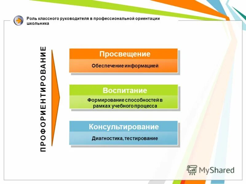 Профориентация классный руководитель. Классный руководитель по профориентации в школе. Категории профориентации. Структура портфолио старшеклассника. Профориентация в школе.