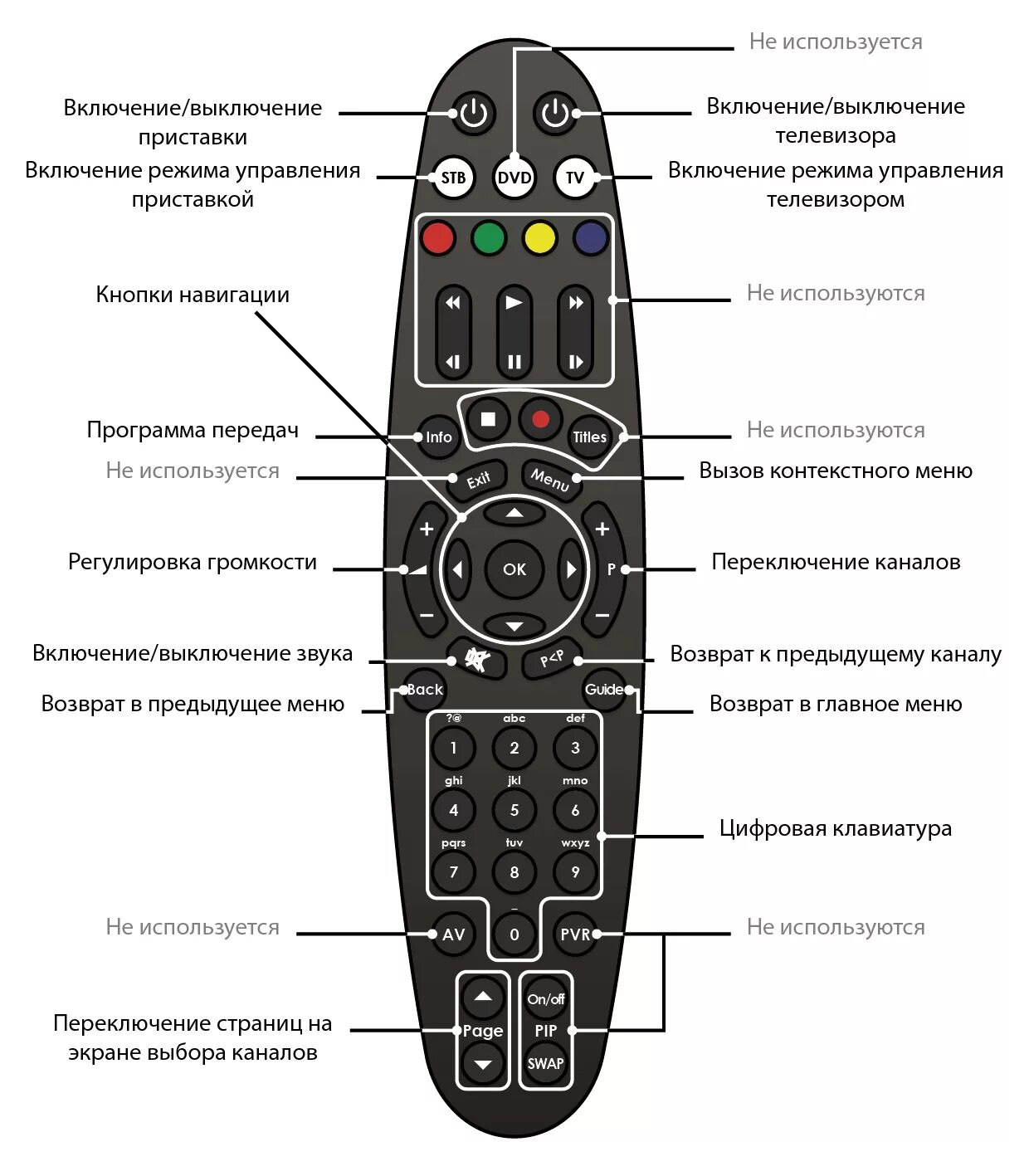 Почему пульт не переключается