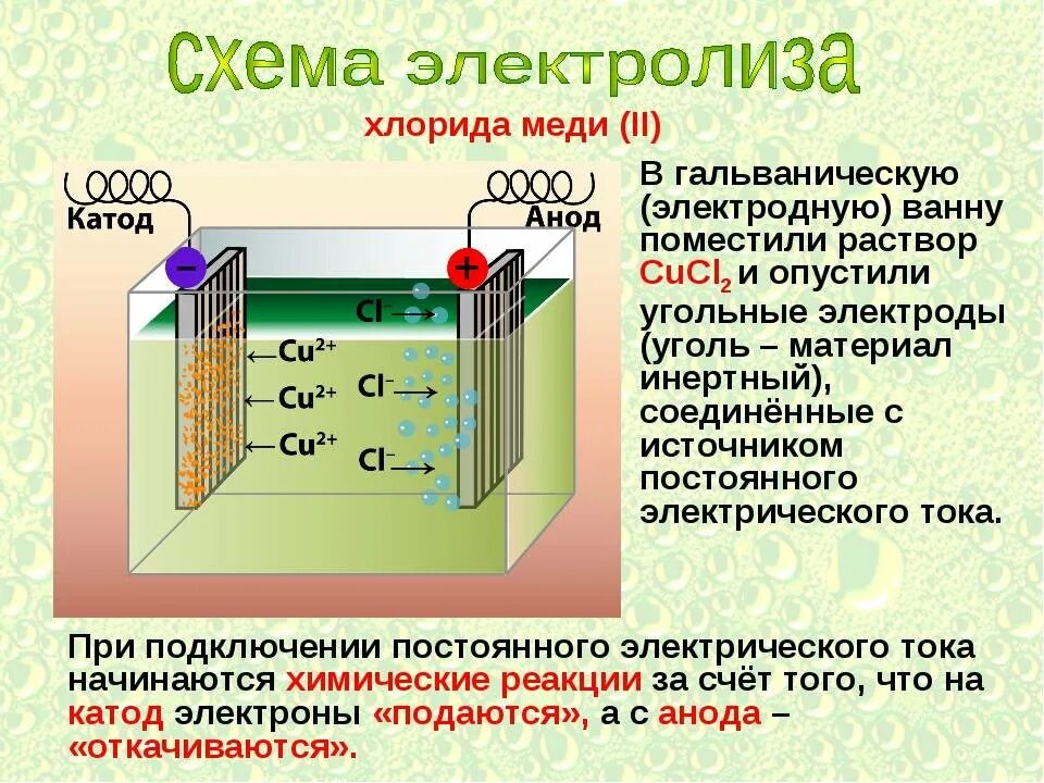 Продукты электролиза хлорида меди 2. Процесс электролиза меди. Электролиз катод и анод. Схема электролиза на катоде. Электролиз воды на катоде и аноде.