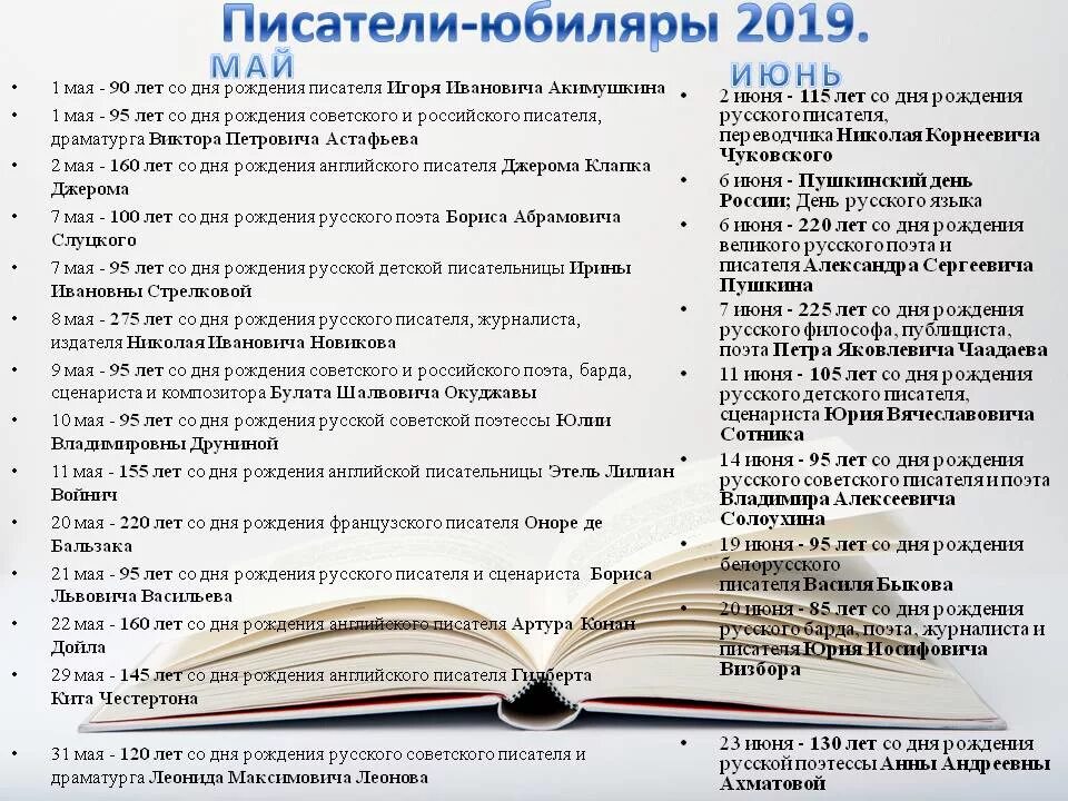 Писатели юбиляры. Юбиляры писателей список. Даты рождения русских писателей. Даты рождения писателей и поэтов.