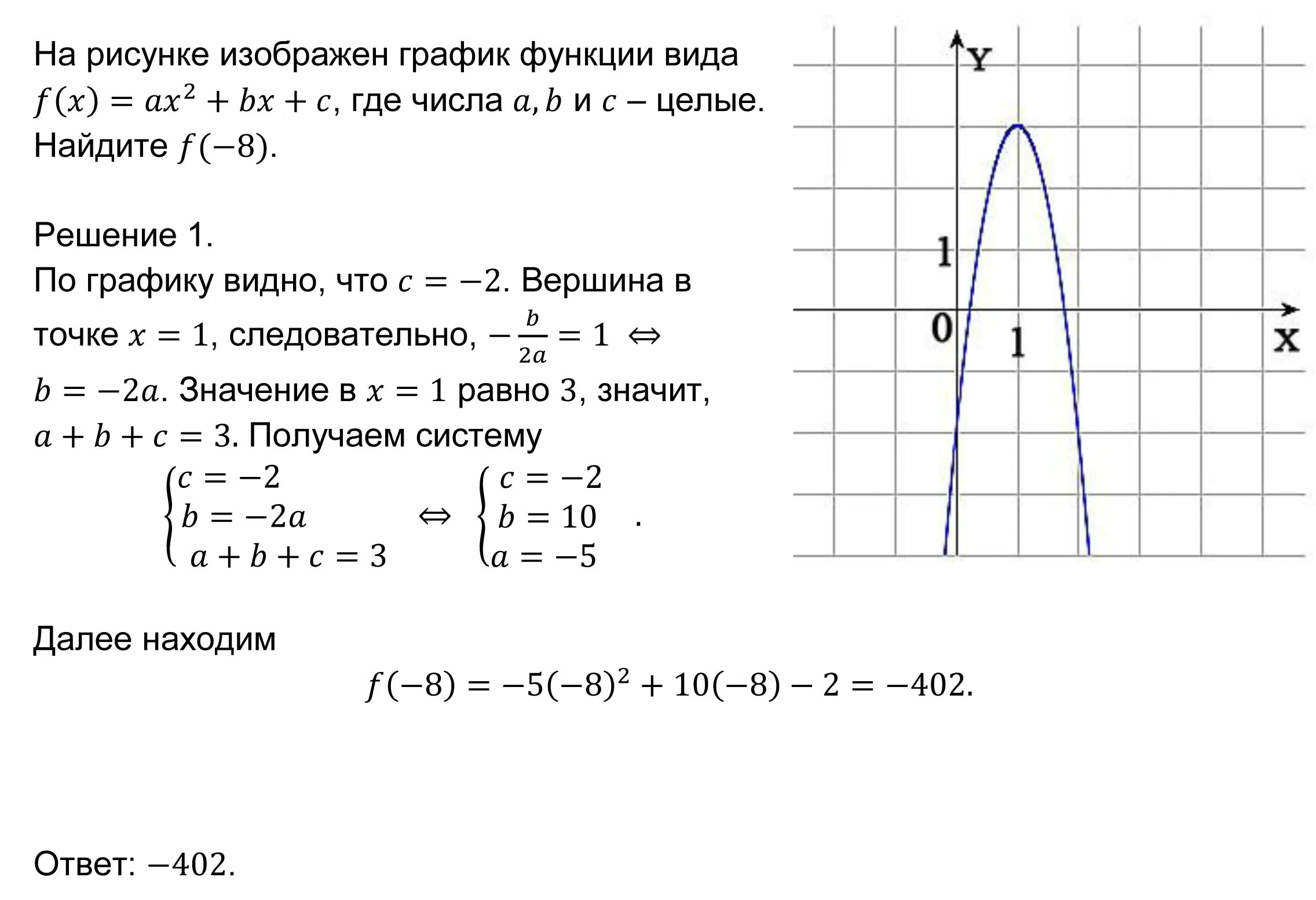 Mathm ru огэ. Задание 9 профильная математика. ЕГЭ профильная математика график. Уравнение параболы ветви вниз. 9 Задание ЕГЭ математика.