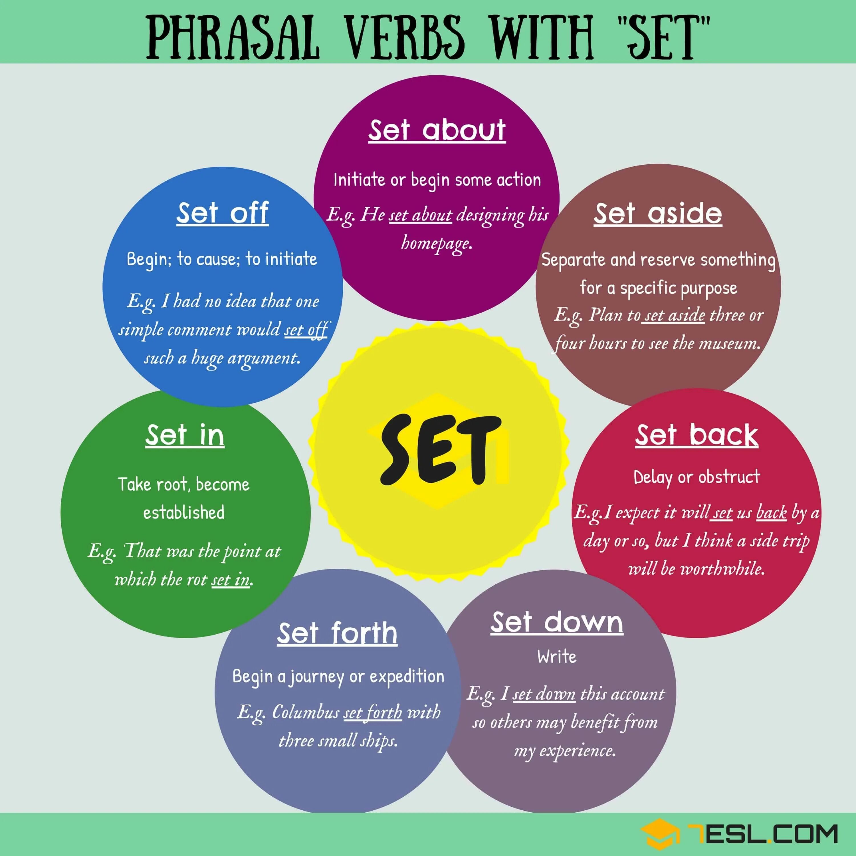 Фразовый глагол Set. Set out Фразовый глагол. Setting in Фразовый глагол. Set up Фразовый глагол.