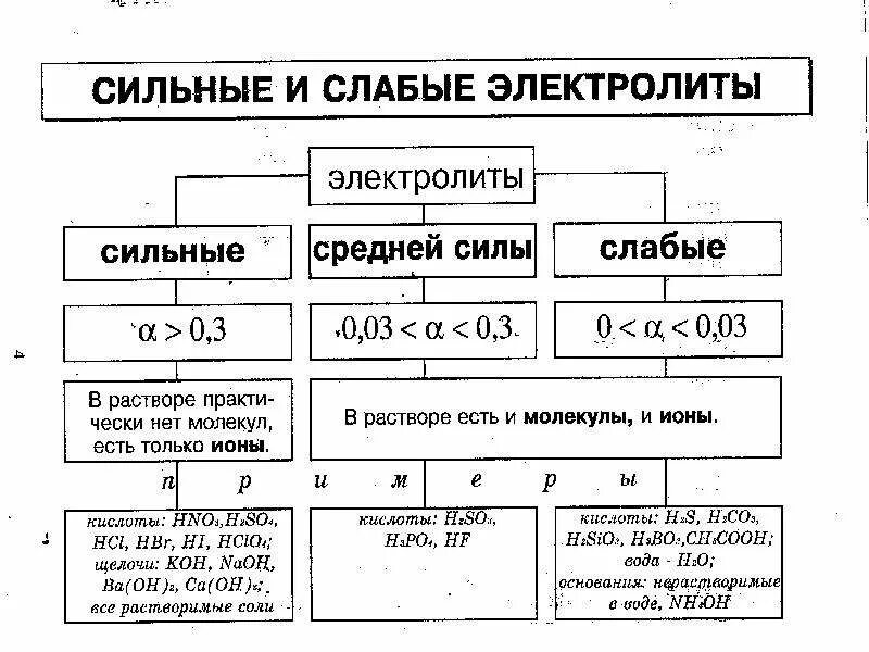 Слабым электролитом является угольная кислота. К слабым электролитам относится. Кислоты слабых электролиты таблица. К слабым электролитам относится. Слабым электролитом является угольная кислота.