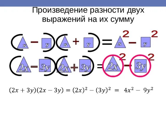 Произведение суммы двух выражений. Произведение разности двух выражений. произведение разности и суммы двух выражений. формула произведения разности и суммы двух выражений.