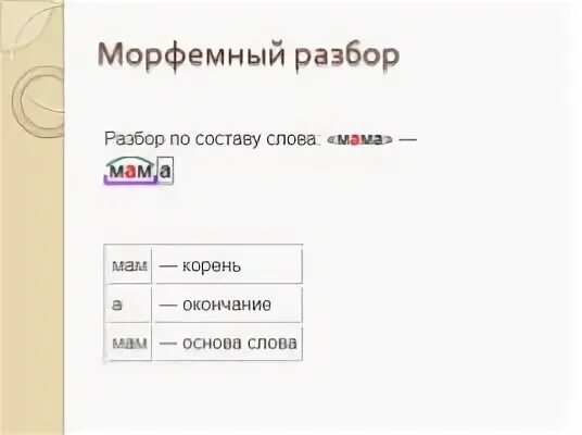 Состав слова мама. Разбор слова мама. Разбор слова мать. Разобрать слово мама. Разбор слова мамочка.