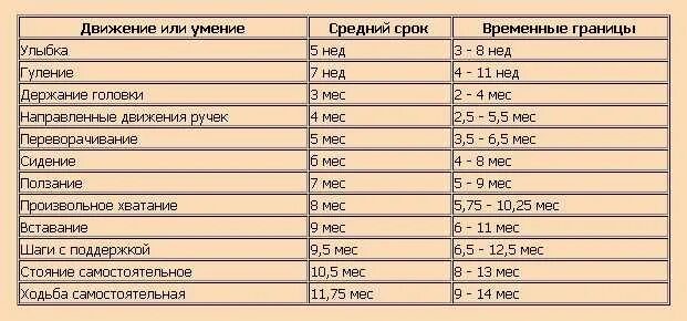 В каком возрасте стоит. В каком возрасте дети начинают ползать. во сколько дети начинают ползать. восколькл дпти насинают ползать. вослколько дети начинают ползать.