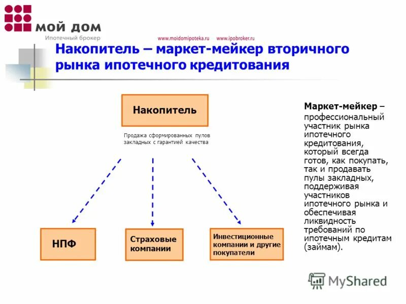 залоговые компании отзывы