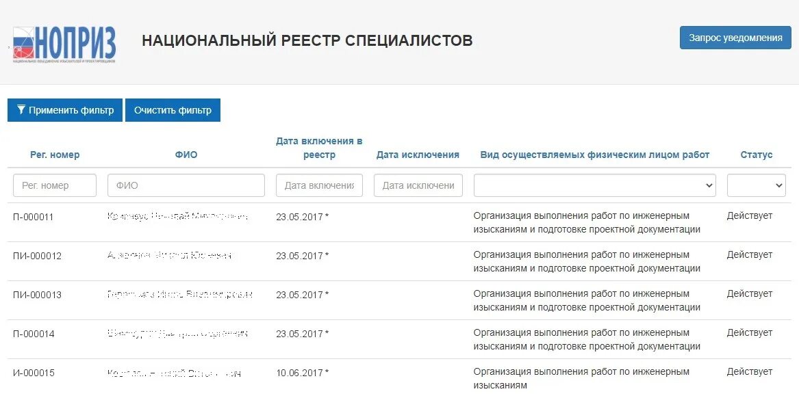 Реестр специалистов. Национальный реестр. Реестр НОПРИЗ. Национальный реестр проектировщиков.