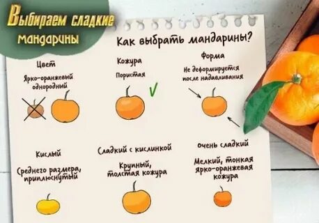 Мандарины с какого возраста