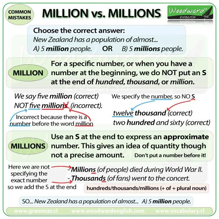 Числительные hundred thousand million правило. Hundred of millions of people. Hundred of millions of people. Hundred thousand million упражнения. Thousands of people.