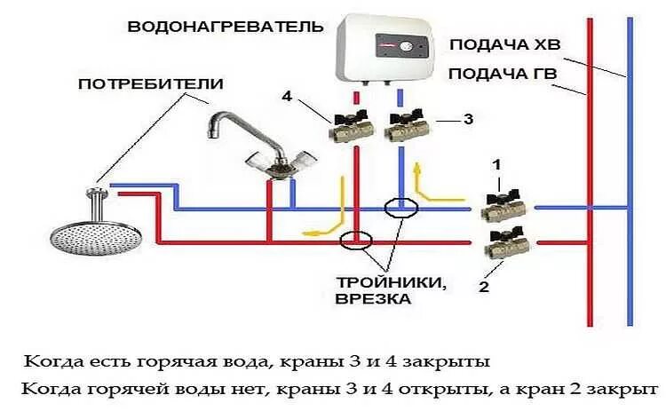 Схема подключения проточного водонагревателя электро. Электрическая схема подключения проточного нагревателя. Проточный нагреватель воды электрический схема подключения. Проточный водонагреватель электрический схема установки.