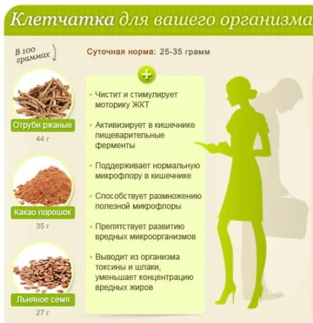 Где содержится клетчатка список. Продукты с клетчаткой. клейчаткатв продуктах. пищевые волокна в продуктах. полезная клетчатка для кишечника.
