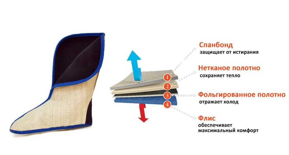 Вкладыши сапоги нордман