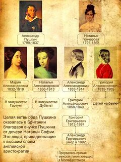Пушкин родословная