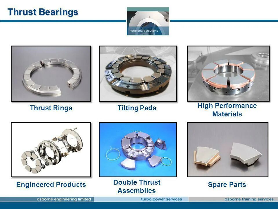 Bearing перевод на русский. Thrust bearing Pads. Подшипник Митчелла. Bearing перевод.