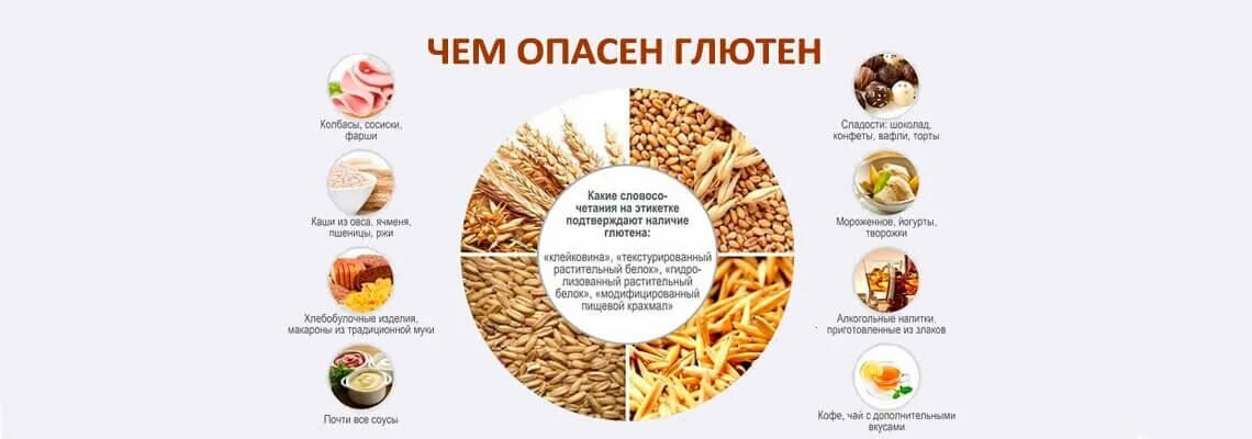 Безглютеновая диета это. Крупы содержащие глютен таблица. Продукты содержащие глютен. Что содержит глютен список продуктов. Продукты с глютеном.