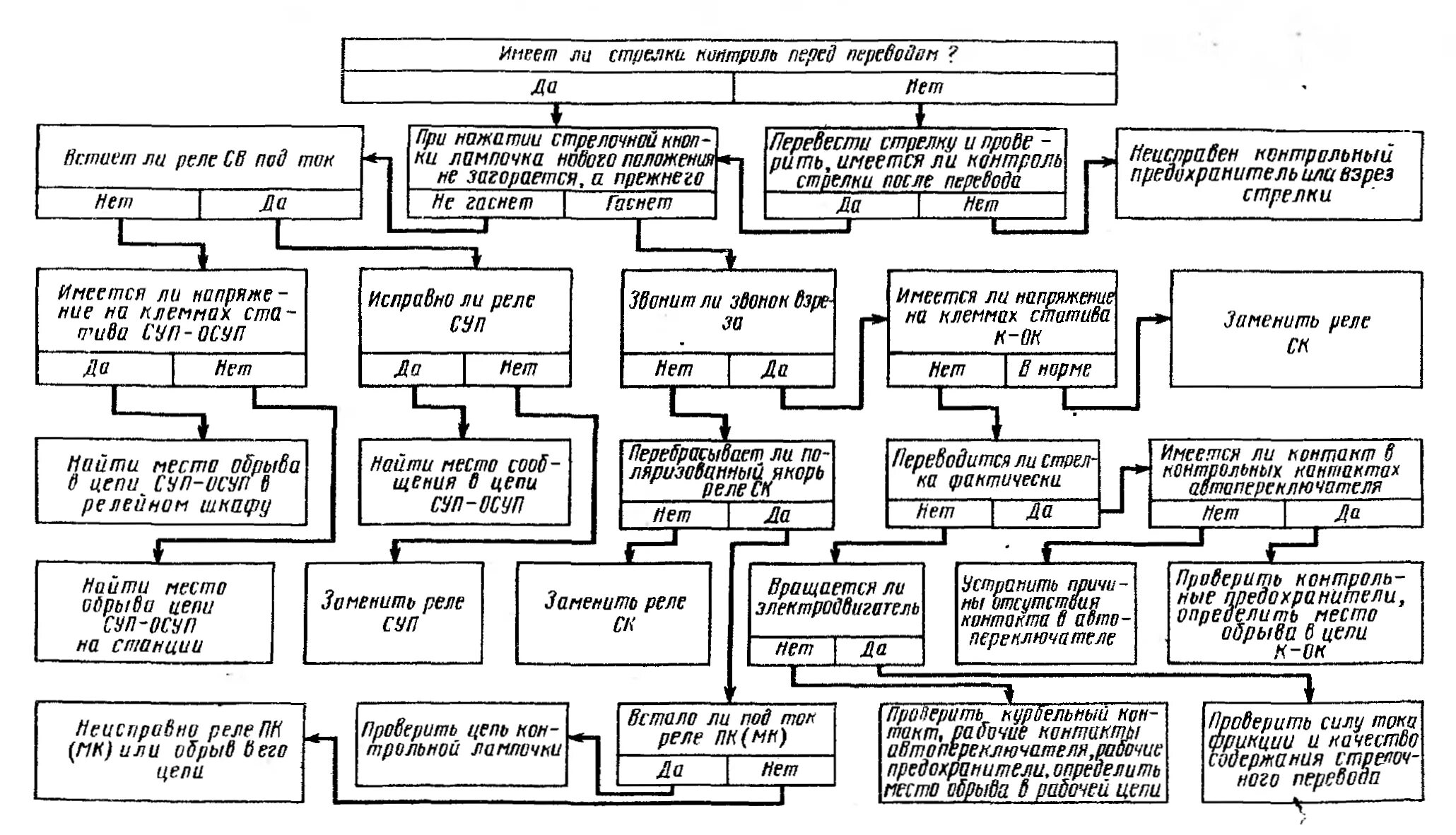 Схема поиска отказов в двухпроводной схеме управления стрелкой. Алгоритм поиска отказов в рельсовых цепях. Двухпроводная схема управления стрелкой.