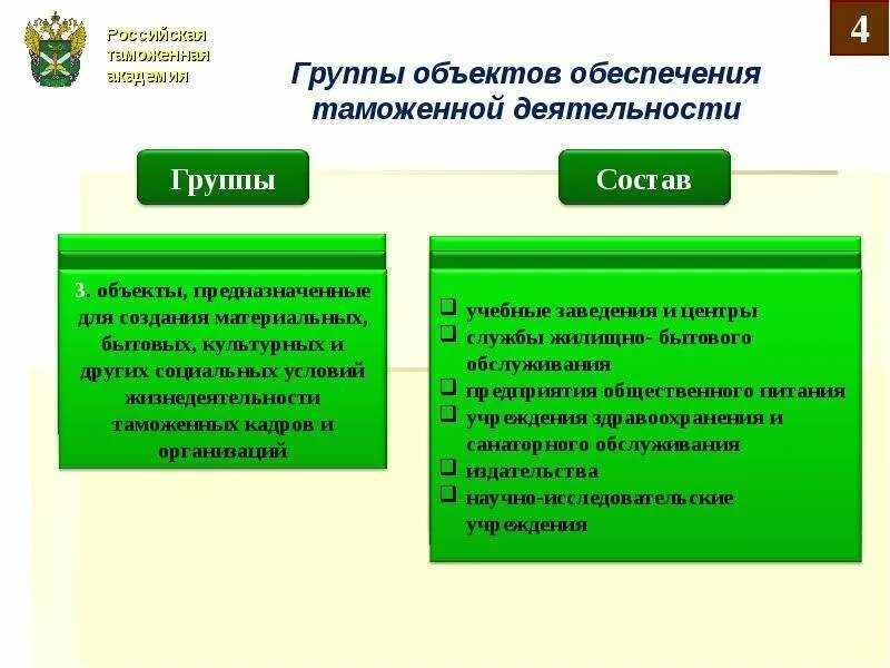 Организация таможенной деятельности. Организация деятельности таможенных органов. Объекты обеспечения таможенной деятельности. Организация инфраструктуры таможенных органов.