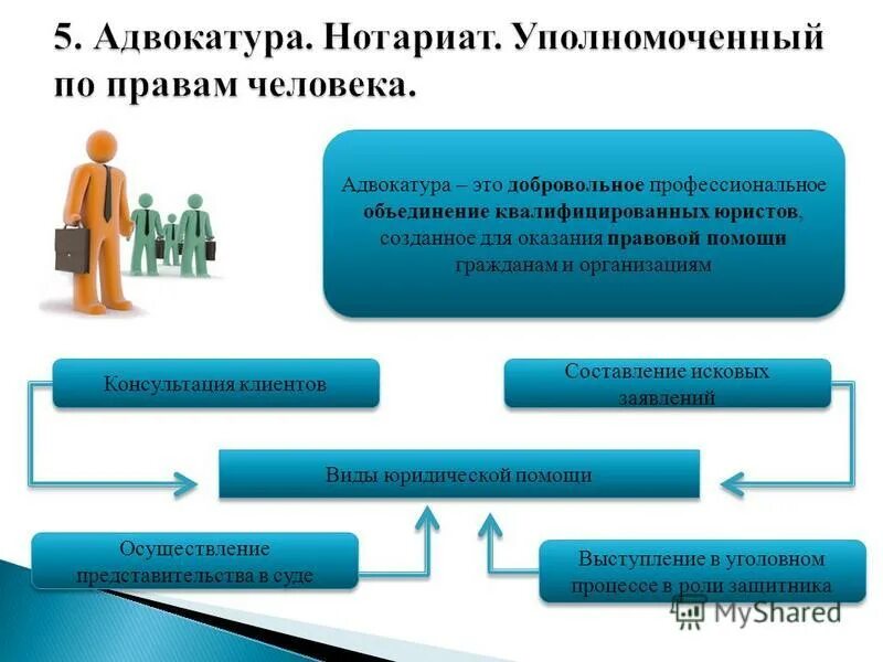 Функции правоохранительных органов адвокатура. Основные полномочия адвокатуры. Правоохранительные органы адвокатура. Палата адвокатов субъектов рф. Функции адвоката обществознание.