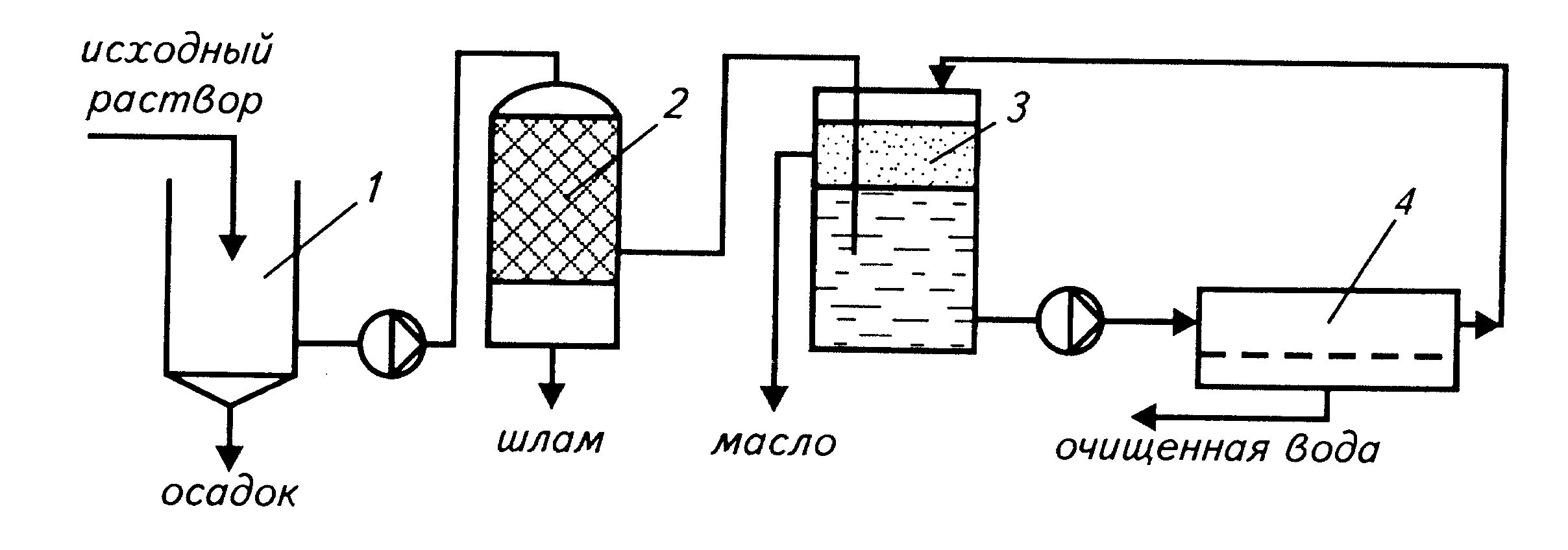 Фильтрование сточных вод схема. Фильтр для очистки сточных вод схема. Схема отстойника очистки шлама. Методы очистки воды отстаивание схема.
