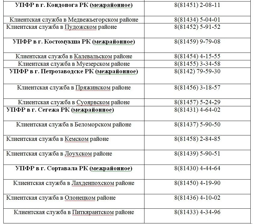 Номер телефона клиентской службы. Номер пенсионного клиентской службы. Пенсионный фонд горячая линия. Пенсионный фонд Кондопога.