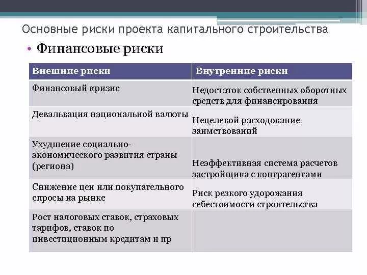 Примеры финансовых рисков. Финансовые риски проекта. Основные риски проекта пример. Риски финансирования проекта. Внешние финансовые риски