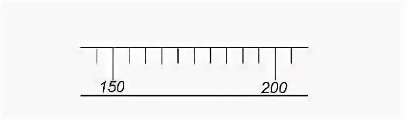 Цена деления линейки 6 см. Линейка с делением единиц. Выражается шкала на линейке. Линейка определите цену. Цена деления линейки.