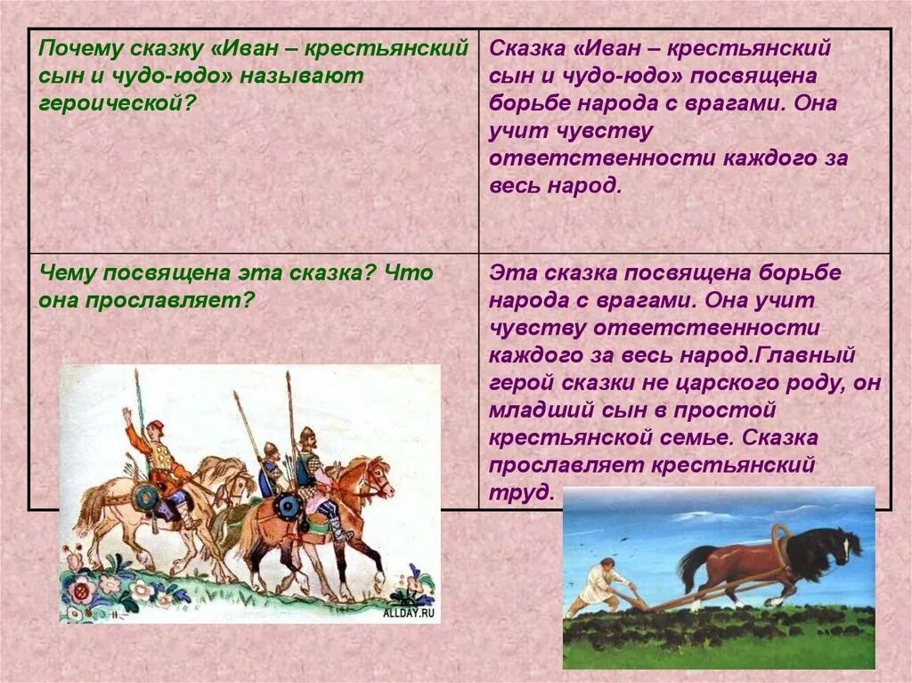 Составь план пересказа труд в крестьянском хозяйстве