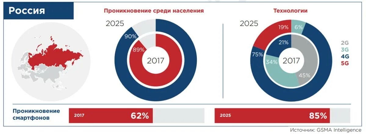 России после 2025 год