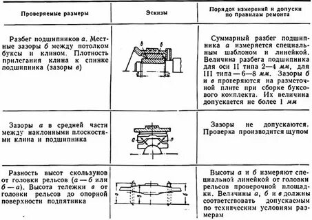 Укажите допустимый зазор между