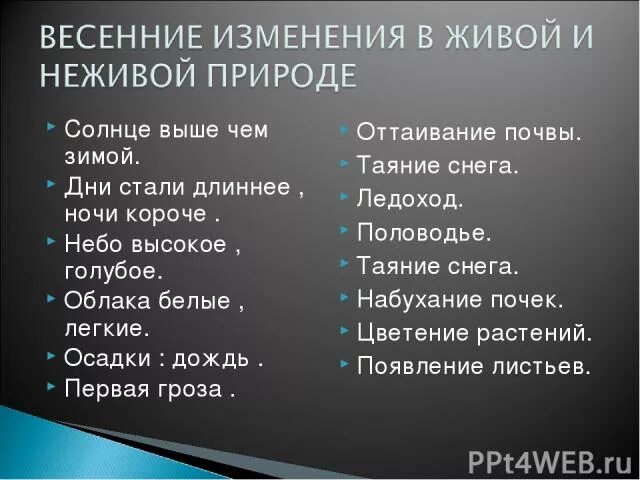 Какие весенние явления происходят в неживой природе