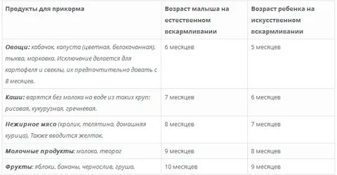Свекла при грудном вскармливании в первый месяц
