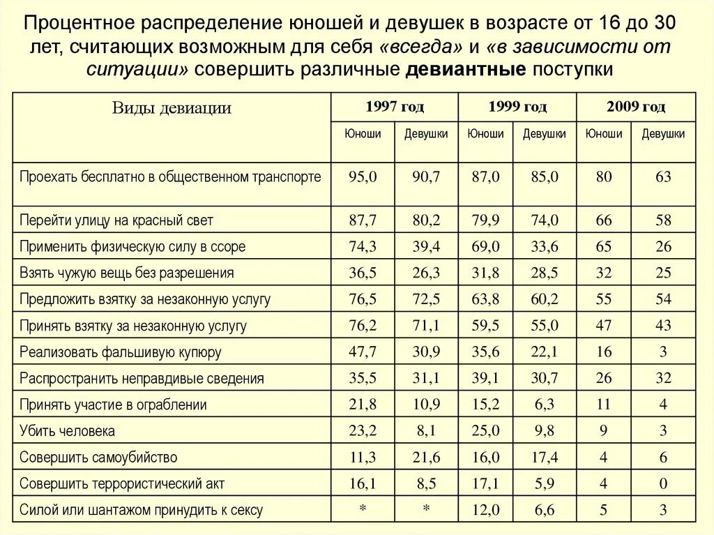 Сестра заставила брата лизать киску. Процентное распределение. Процентное распределение детей по возрастам. Процентное распределение на деловую и дровяную. Процентное распределение роста девушек.