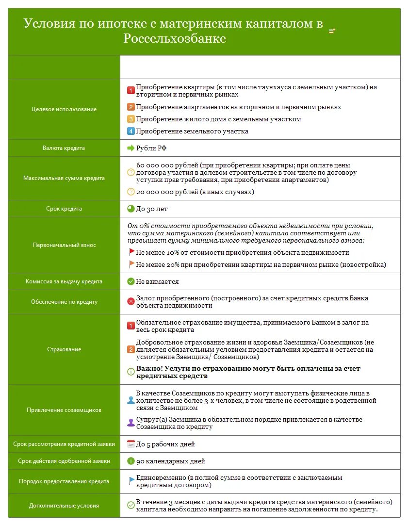 Материнский капитал на ипотеку условия. Документы для ипотеки. Использование маткапитала в ипотеке. Документы для оформления ипотеки с маткапиталом. Документы на использование материнского капитала на ипотеку.