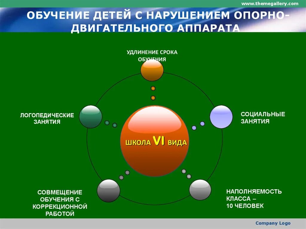 Нарушение опорно двигательного аппарата особые образовательные потребности. Образование детей с нарушениями опорно-двигательного аппарата. трудности обучающихся с нарушением опорно-двигательного аппарата. воспитание нарушение опорно двигательного аппарата у детей. характеристика детей с двигательными нарушениями.