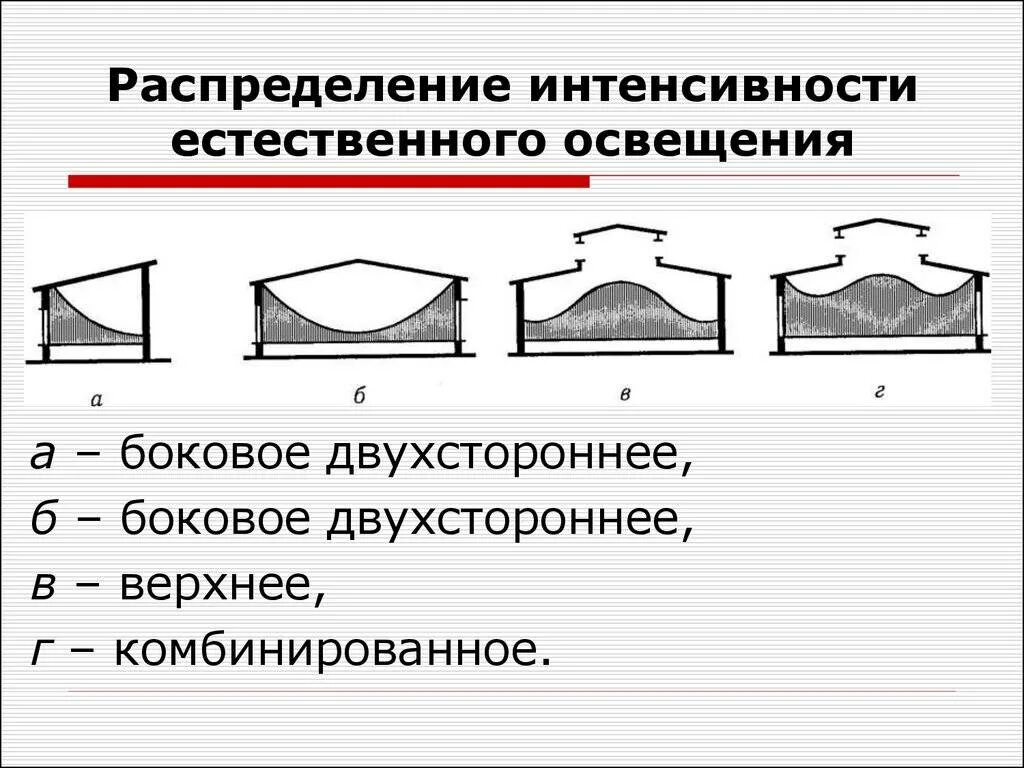 Виды естественного света. Боковое естественное освещение. Боковое одностороннее естественное освещение. Естественное освещение производственных помещений. Естественное освещение схема.