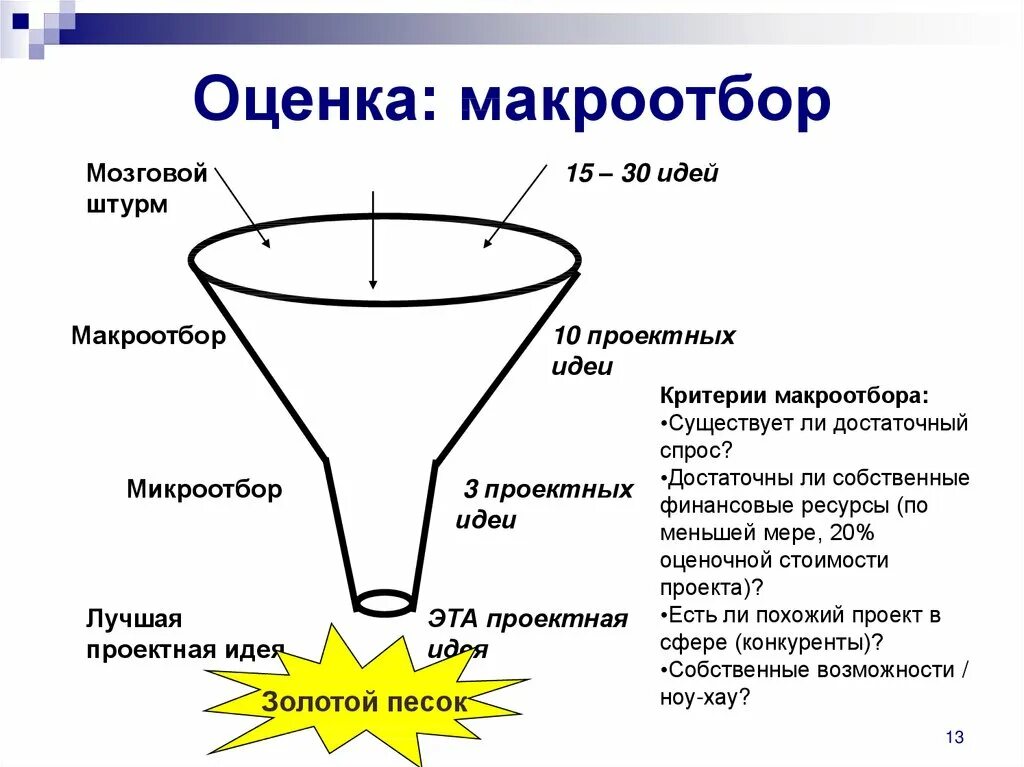 Метод оценки идей. Критерии оценки бизнес идеи. Методы оценки бизнес идеи. Метод оценки бизнес идеи. Методы оценки реализуемости бизнес-идеи.