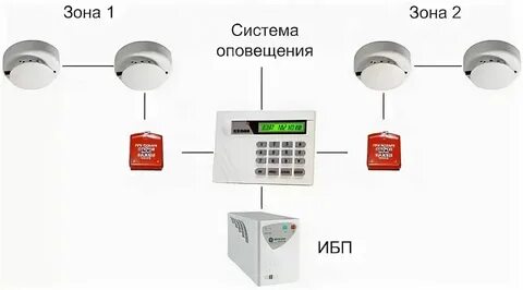 Датчик автоматической системы