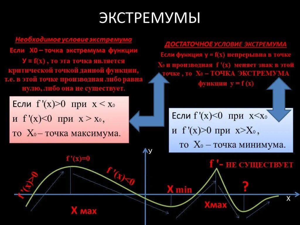 Экстремум функции это