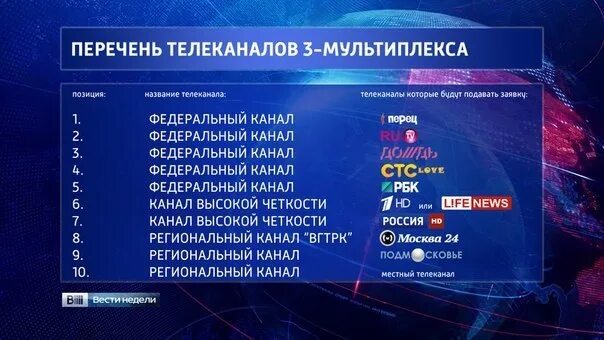 13 бесплатных каналов. Третий мультиплекс. Цифровое Телевидение мультиплекс. Третий мультиплекс цифрового ТВ. Мультиплекс 1 и 2.