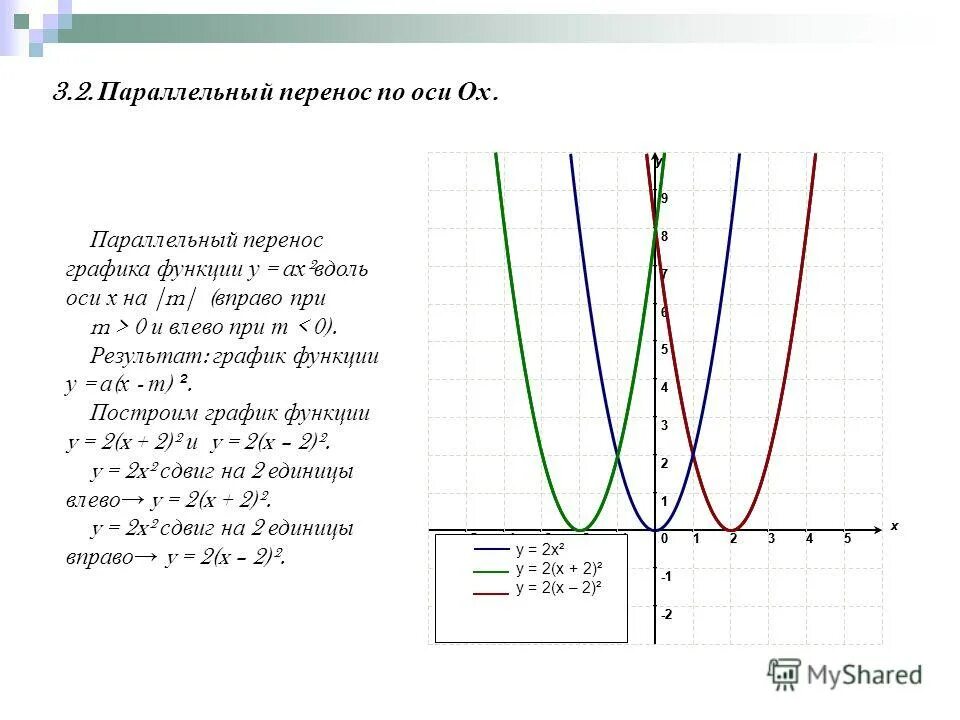 Функция параллельная оси х