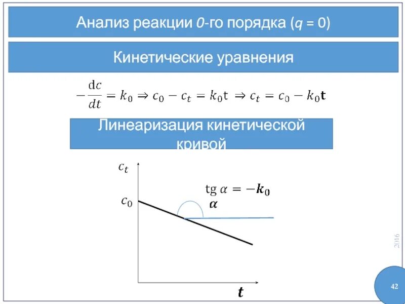 Нулевая реакция. Кинетическая кривая реакции нулевого порядка. График реакции нулевого порядка. Кинетика реакций нулевого порядка. Нулевой полрок реакции.