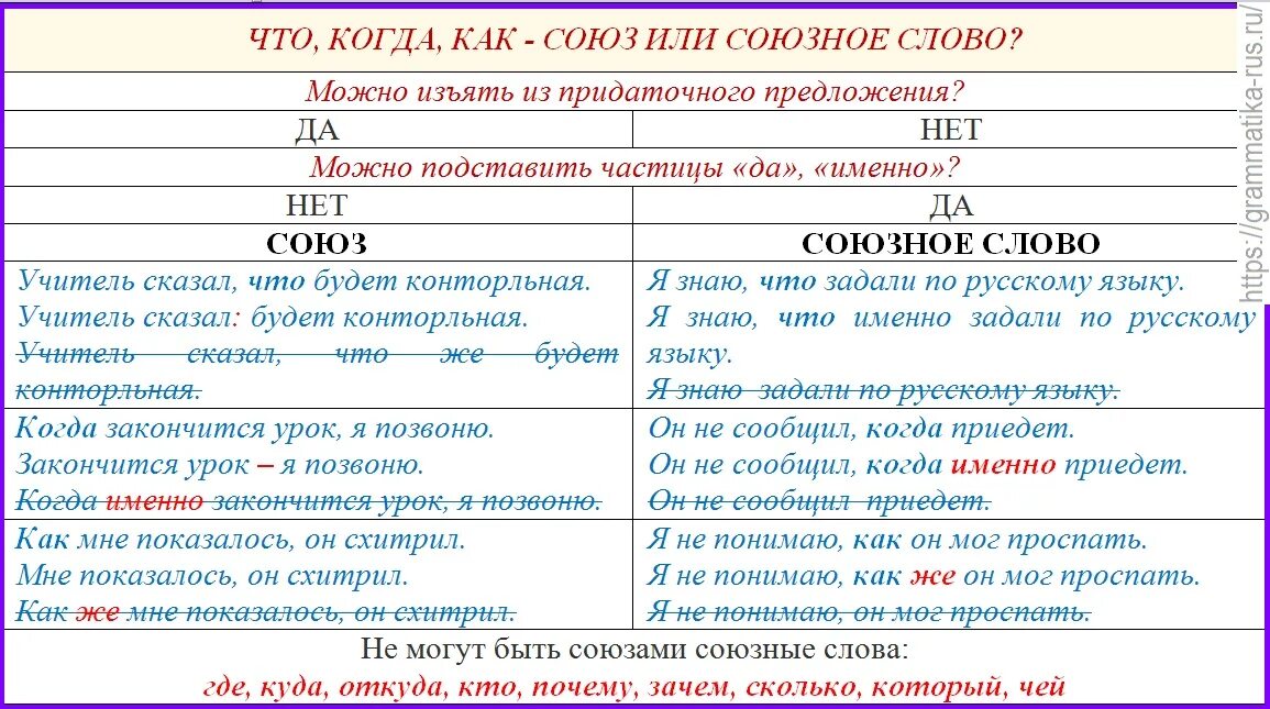 Союзы и союзные слова. Как Союз и Союзное слово. Союзы и союзные слова как отличить. Союз и Союзное слово отличия таблица.