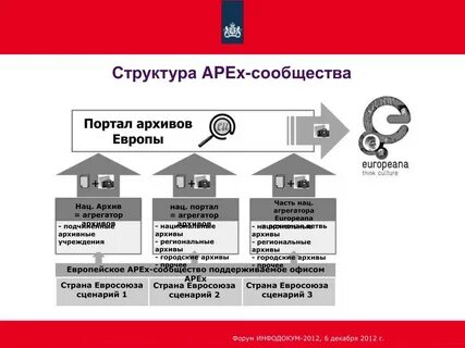 Портал архивов